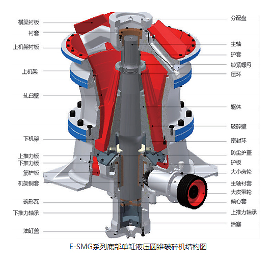 E-SMG歐星系列單缸液壓圓錐破碎機