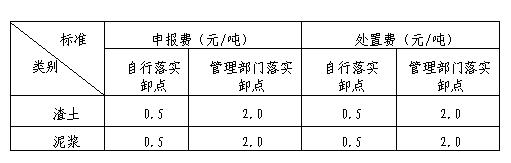 上海市建筑垃圾、渣土及泥漿申報費、處置費、運輸費價格信息