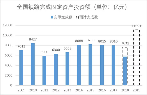 砂石骨料大商機(jī)——萬(wàn)億基建來(lái)襲，27個(gè)高鐵項(xiàng)目將開(kāi)工建設(shè)