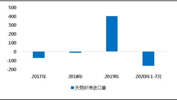 環(huán)?！案邏骸比珖笆V山總量、河砂開采量不降反升，釋放砂石產(chǎn)能補充國內(nèi)砂石市場供應(yīng)！