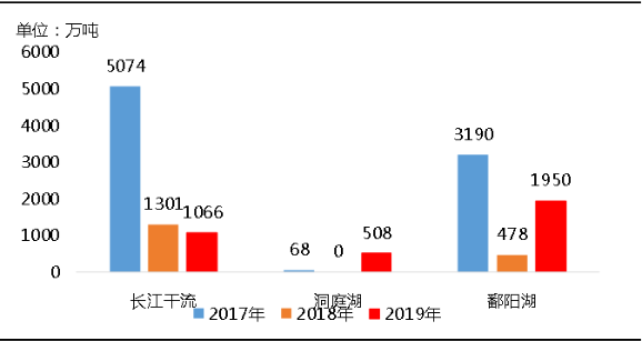 環(huán)?！案邏骸比珖笆V山總量、河砂開采量不降反升，釋放砂石產(chǎn)能補充國內(nèi)砂石市場供應(yīng)！