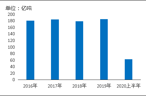 環(huán)?！案邏骸比珖笆V山總量、河砂開采量不降反升，釋放砂石產(chǎn)能補充國內(nèi)砂石市場供應(yīng)！