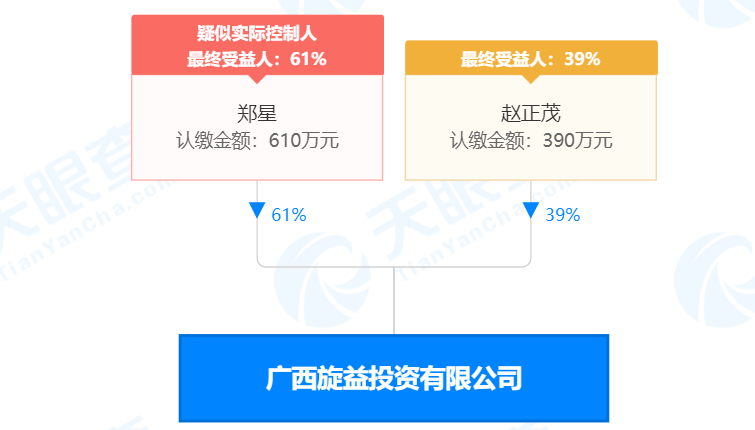 瘋狂！廣西南寧交投7.61億元拍得一宗花崗巖采礦權(quán)，竟需35.7年才能收回成本？